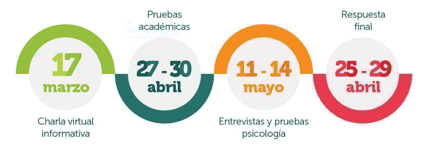 fechas becas (1)