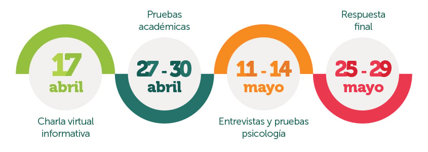 fechas becas (2)